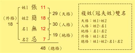 總格37|看姓名總格數對人運勢的影響